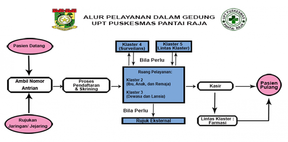 ALUR PELAYANAN